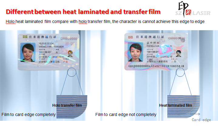 id hologram overlay