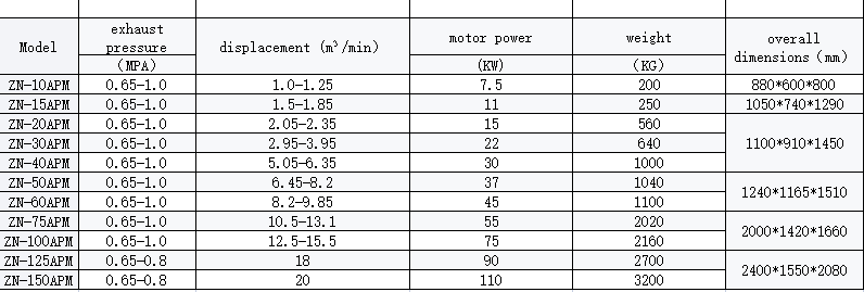 Technic Parameters