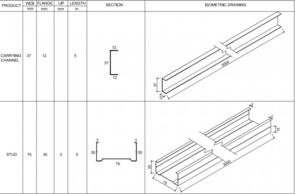 Metal Track, Stud And Carrying Channel Machine