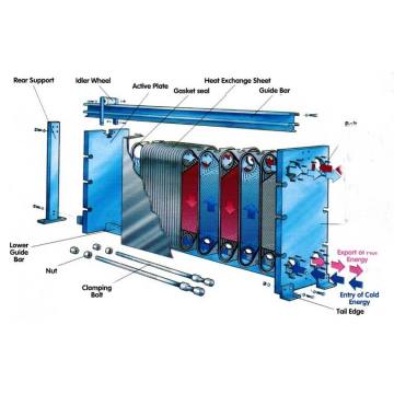 PLATE HEAT EXCHANGER