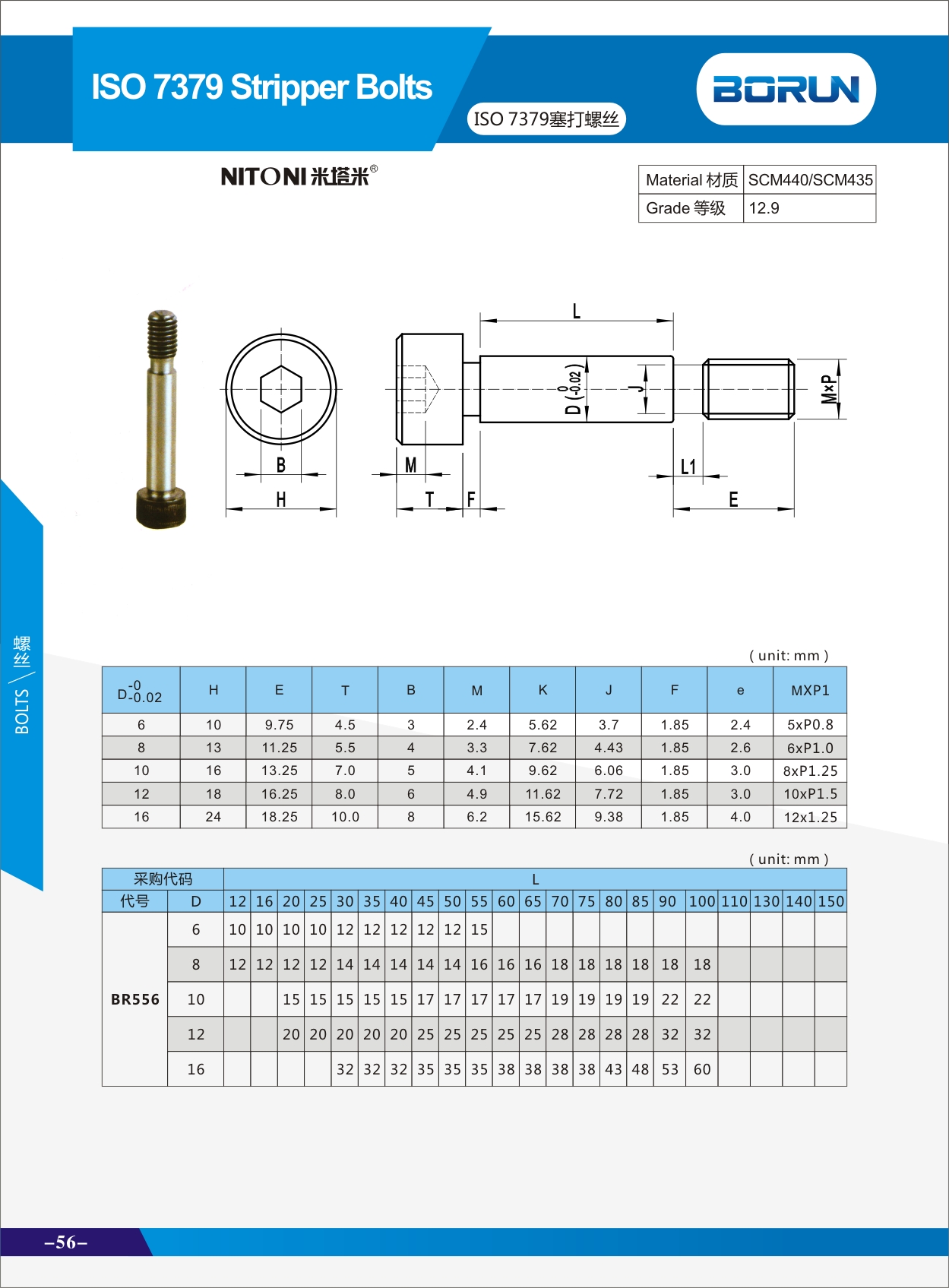 ISO 7379 STRIPPER BOLTS