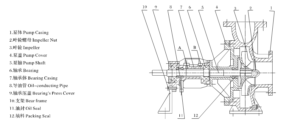 centrifugal hot oil pump