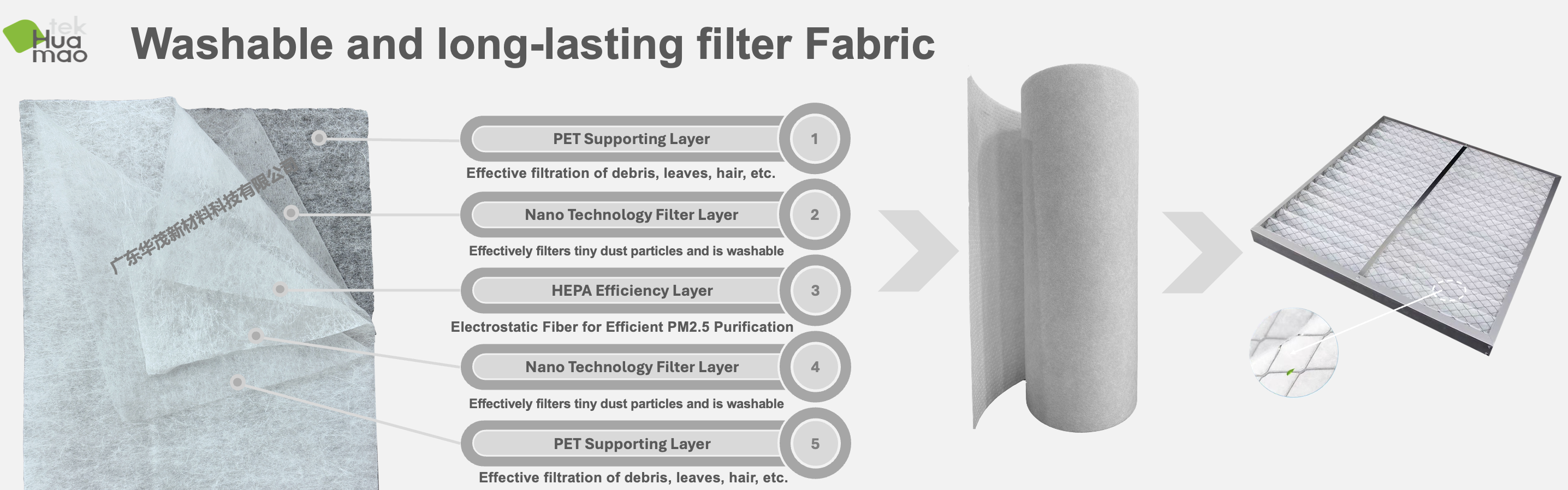 Washable and Long-lasting filter fabric full set Washable and Long-lasting filter fabric full set