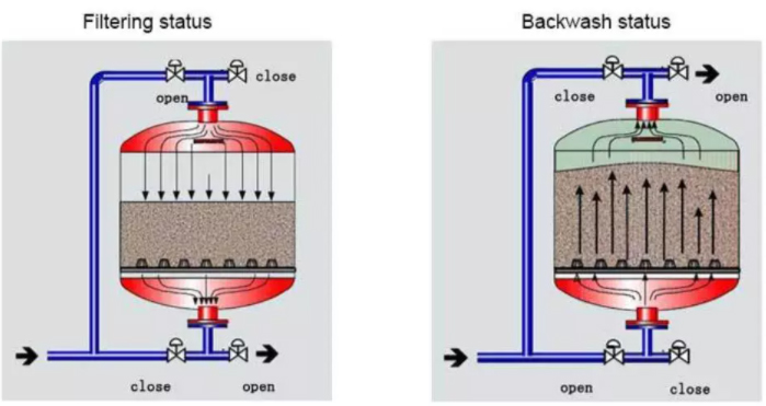 Sand Filter