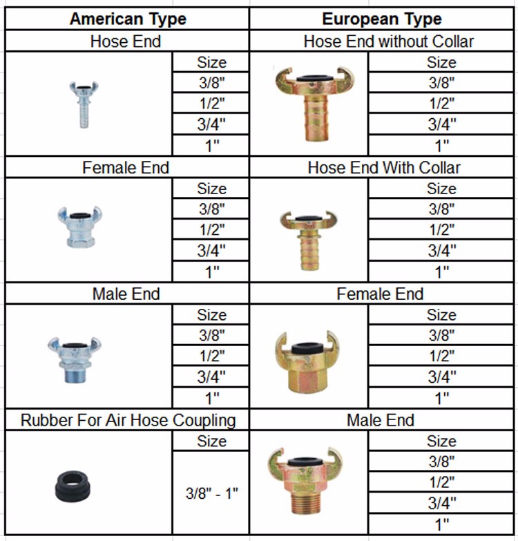 specification