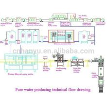 Wasserflaschen Herstellungsmaschinen (24-24-8)