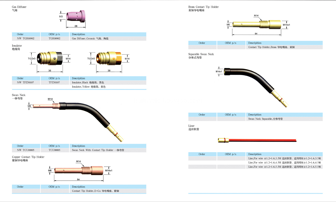 panasonic mig welding torch (1)