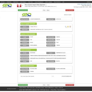 Datos de importación de Floor Fan Perú