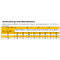 Segmented Heat Transfer Reflective Film