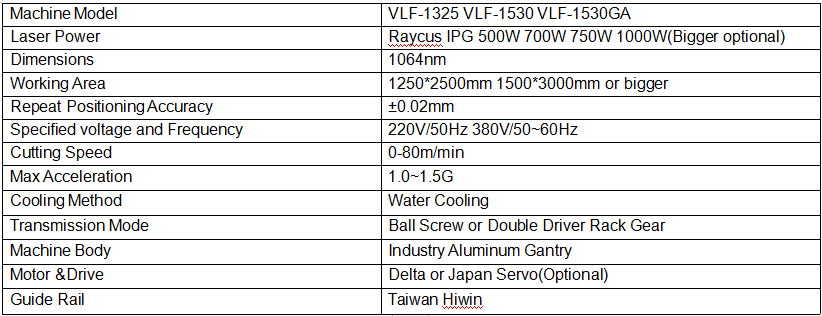 Parameter List