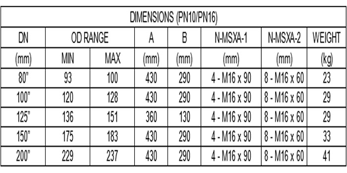 encapsulation clamp list