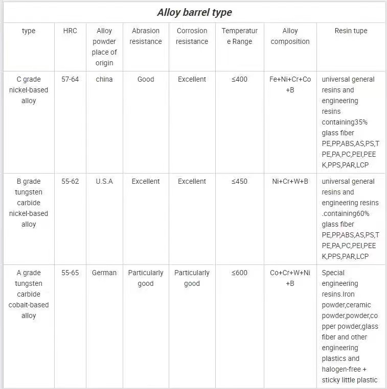 Alloy Barrel Type Alloy Barrel Type