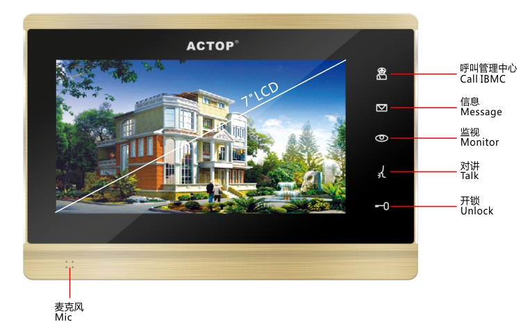 Audio Video Intercom Systems