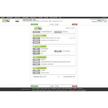 Urea India Import Data Sample