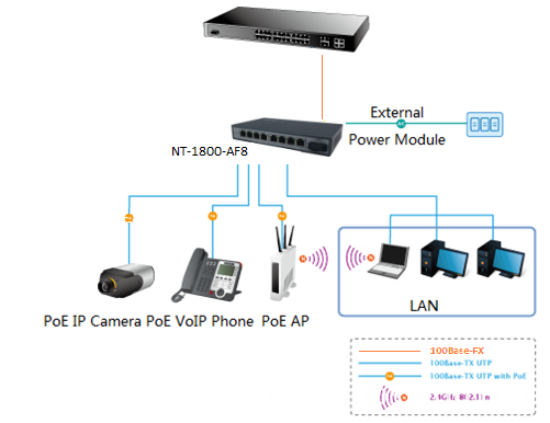 8-Port POE Ethernet Switch