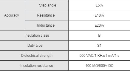 basic performance NEMA 16 17 23 34