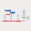 Machine de dépôt intelligent (CDM) pour les basses