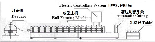 steel deck roll forming machine