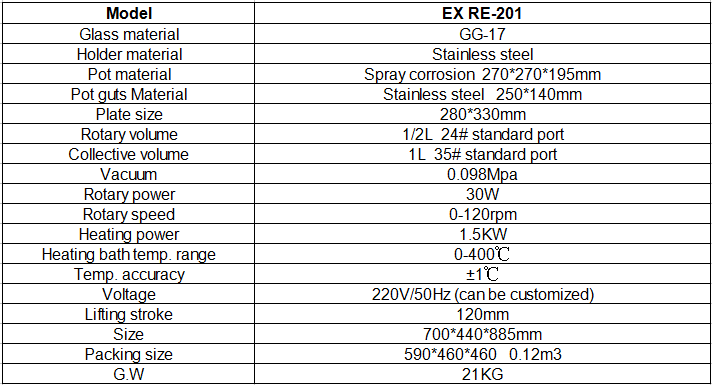 RE-201 Parameters