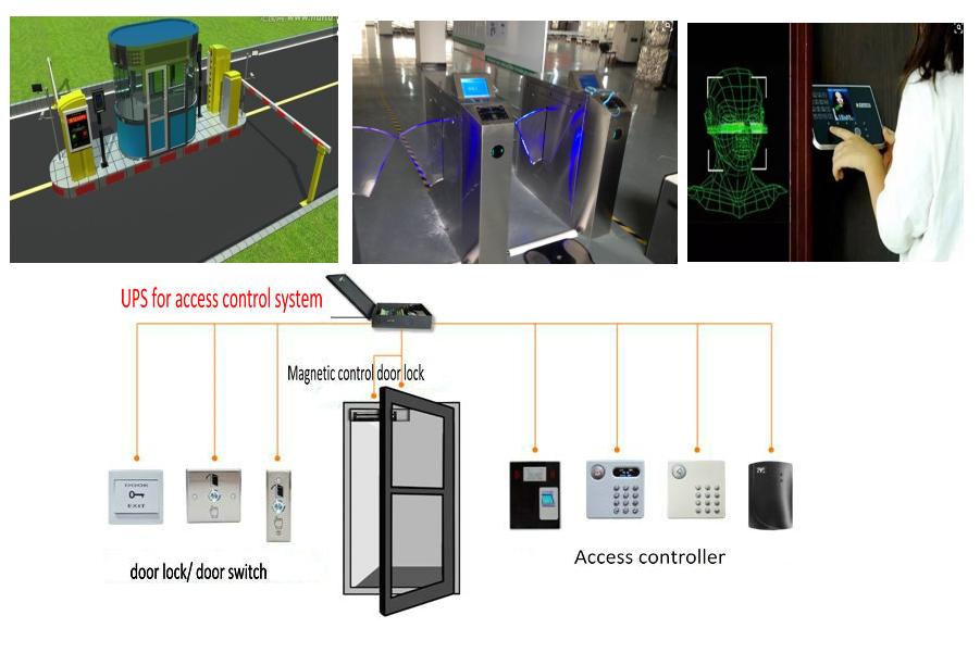 access control power unit