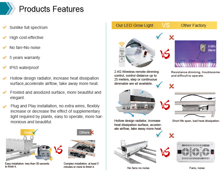 Octopus LED Grow Light - 02