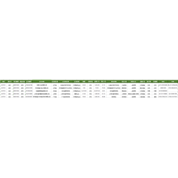 SEASONINGS, NES China Import Data