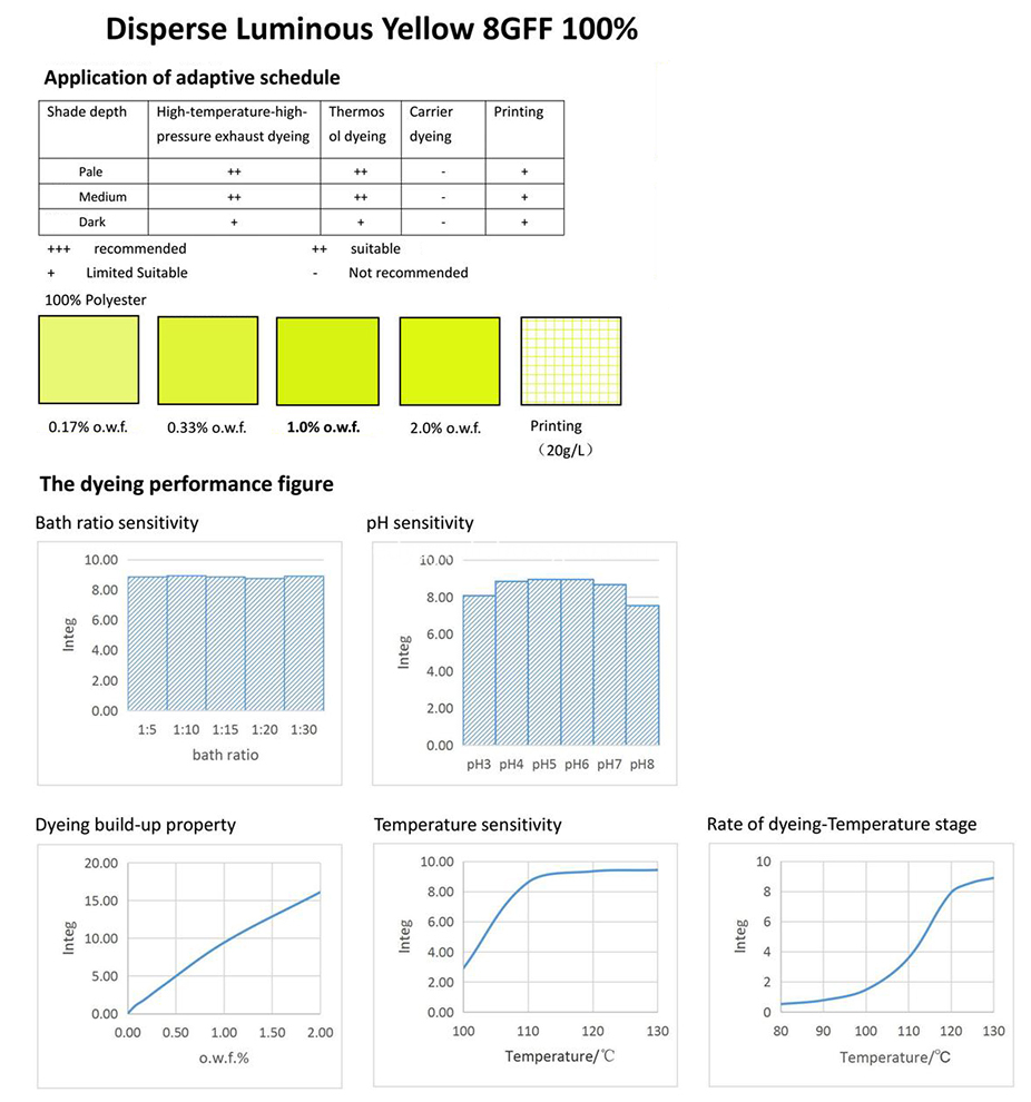 Yellow 82-Application