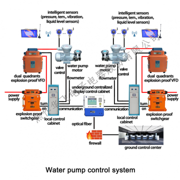 Fully Automatic Control System of Water Pump