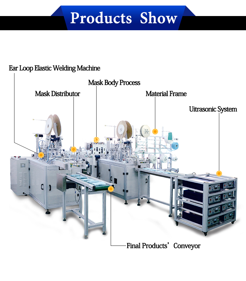 Surgical Face Mask Machinery