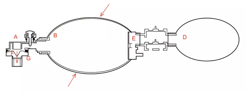 manual resuscitator