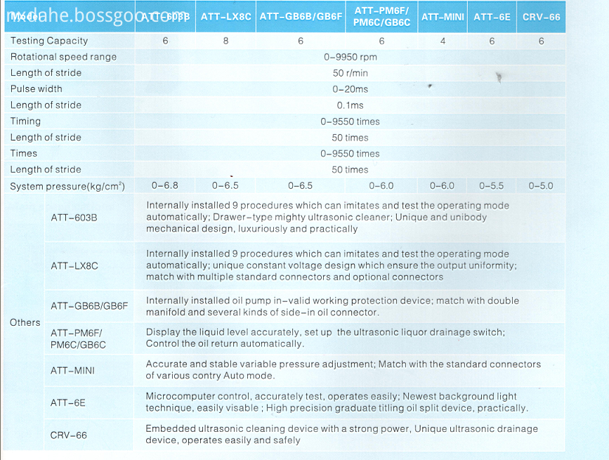 Spry cleaning spec