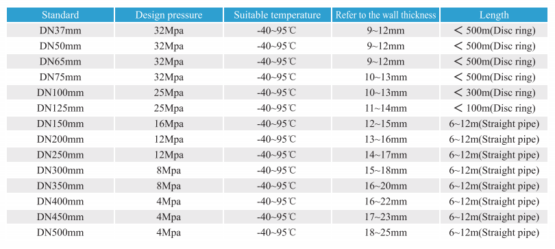 Reinforced Thermoplastic RTP Pipe