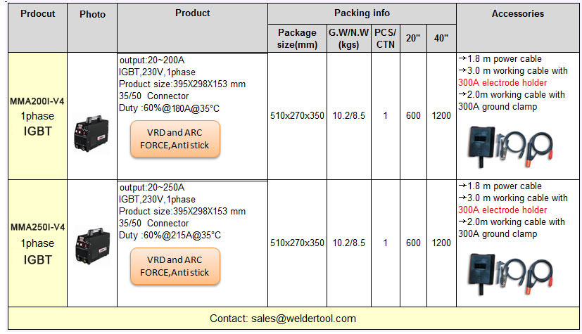 MMA250 arc welder IGBT technology 