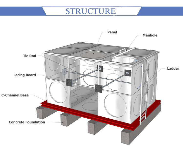 Water tank structure