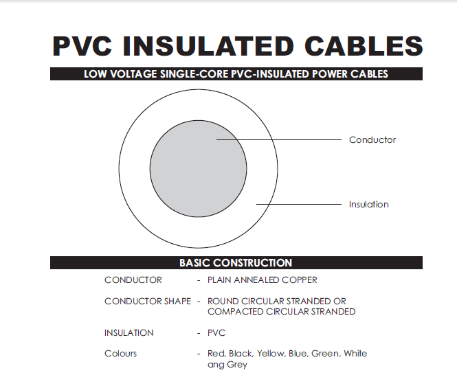 Power Cable Structure