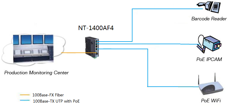 POE switch diagram