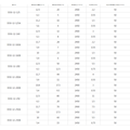 IS type single stage single suction centrifugal pump