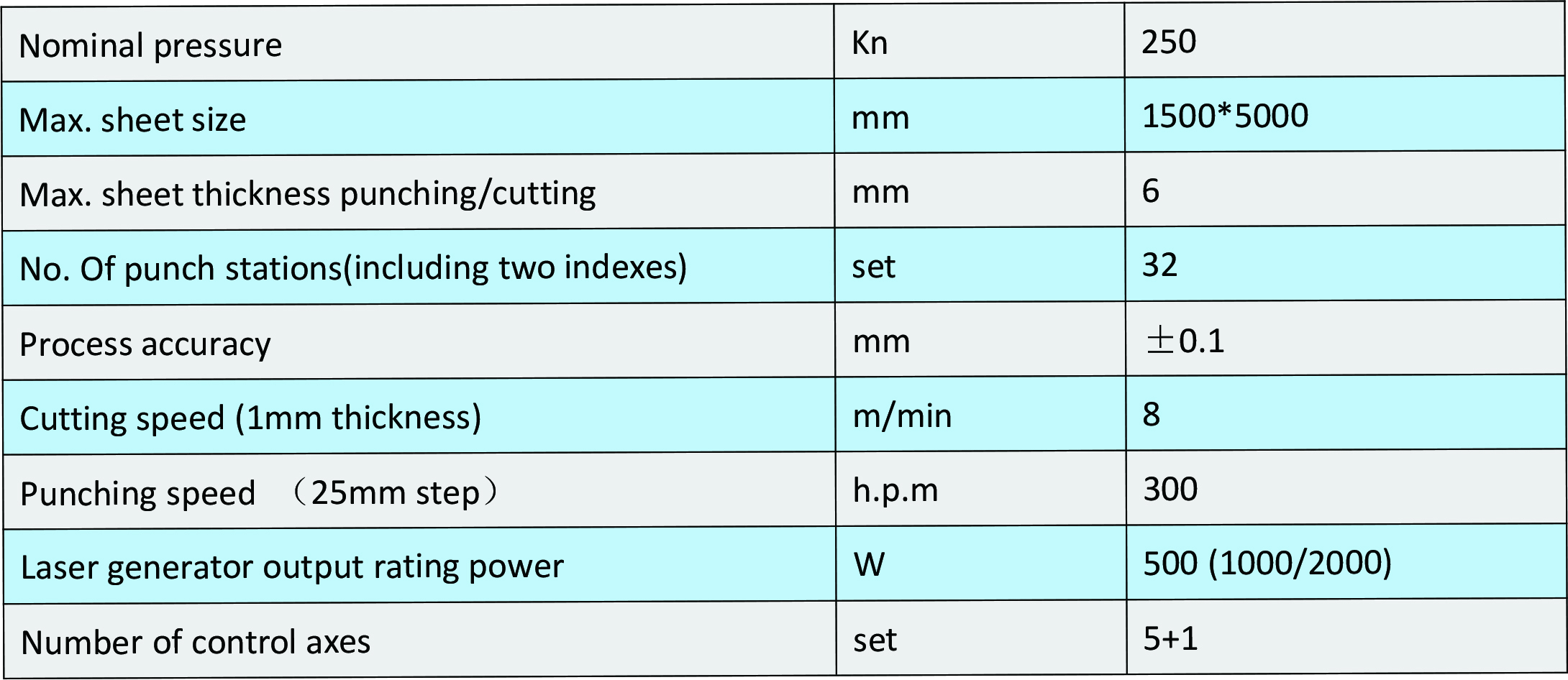 Autmatic Combined Machine