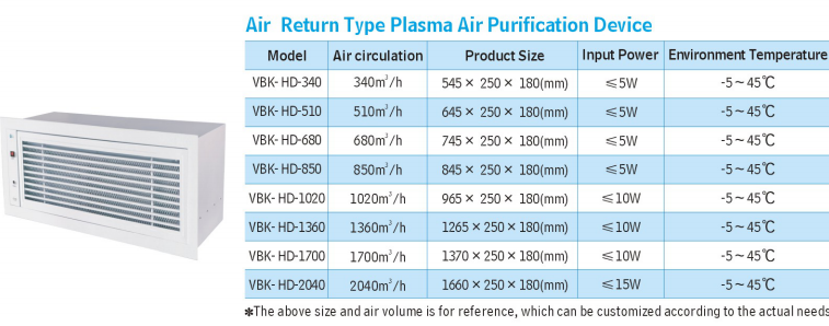 Plasma Air Purification Device