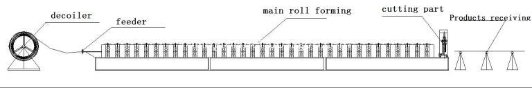 C section floor beam rolling forming machine