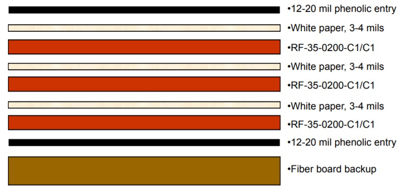 Typical RF-35 Rout Stack-up