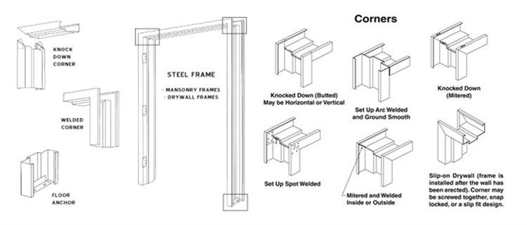 window frame machine