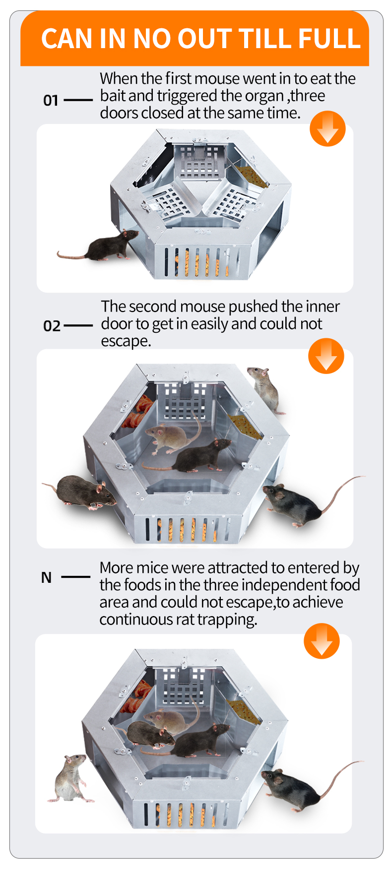 Stainless steel mousetrap household