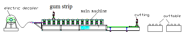 Silenced Guide Making Machine For Shutter Door