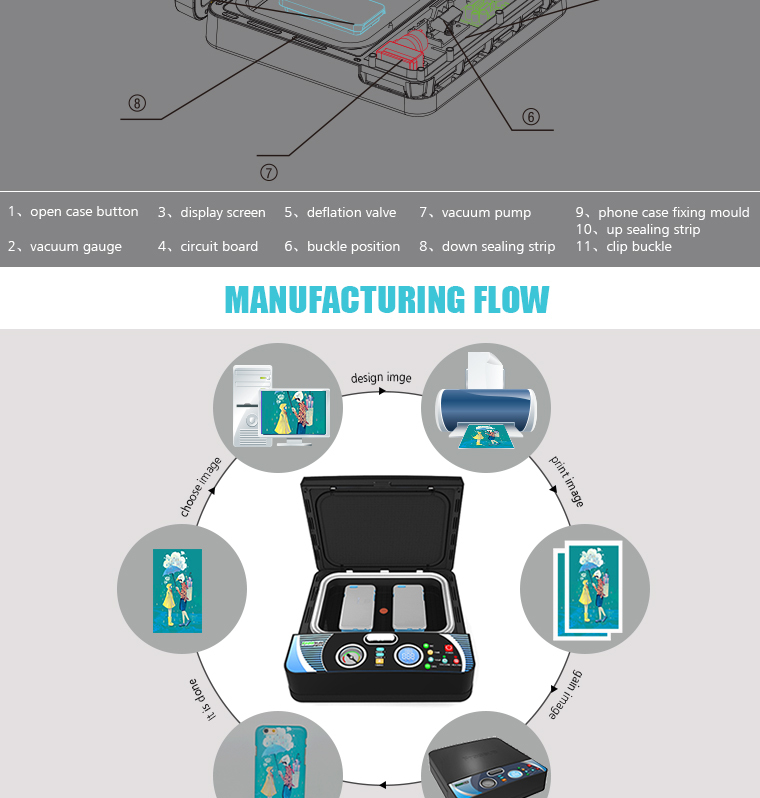 3d Mini Heat Transfer Machine