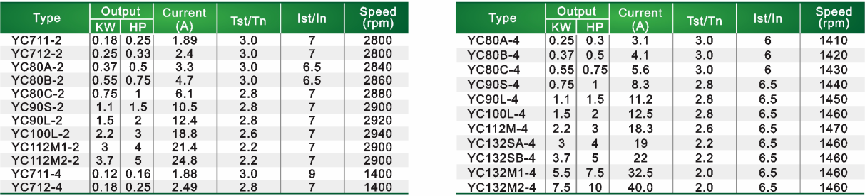 yc data