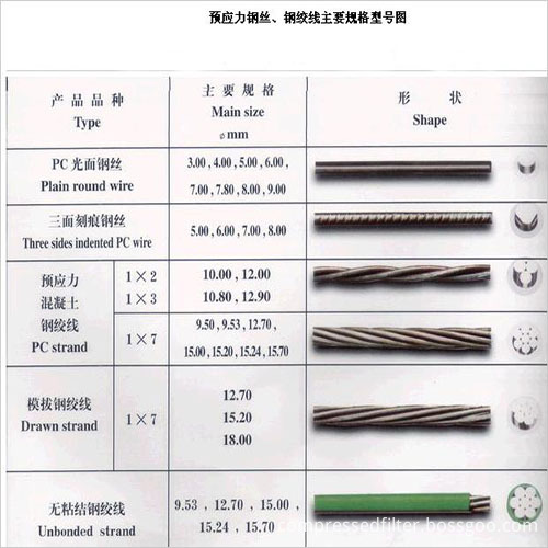 PC Strand Wire