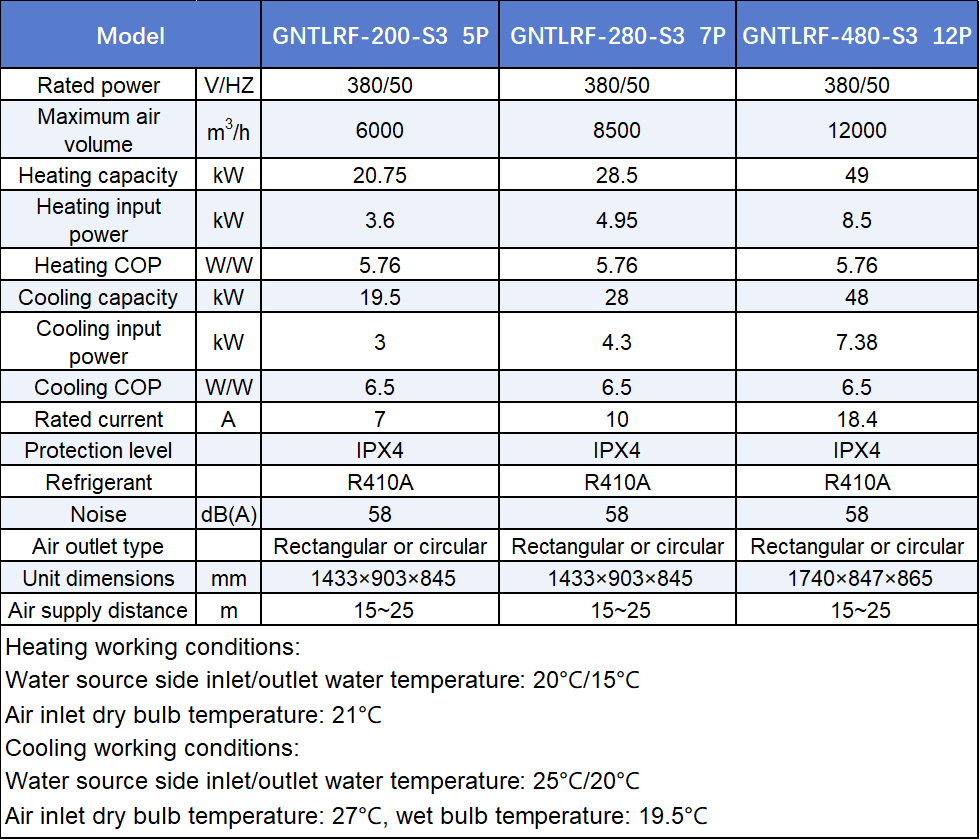 Parameter list of S3 wall-mounted duct type of water to air heat pump Parameter list of S3 wall-mounted duct type of water to air heat pump