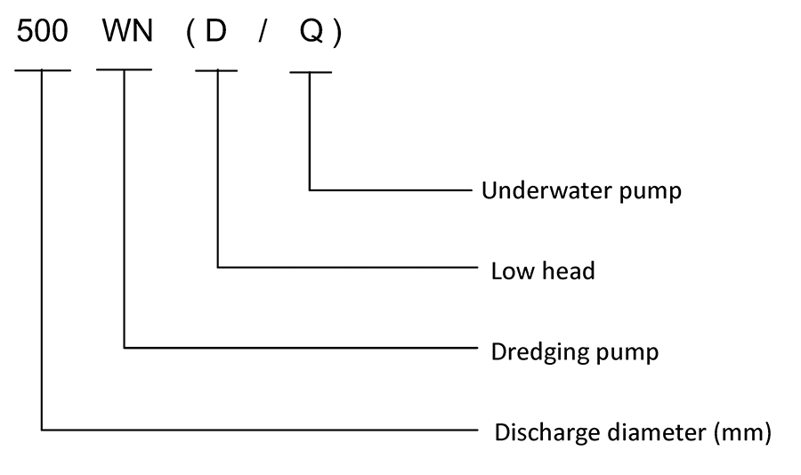 WN(Q) Series Dredging Pump