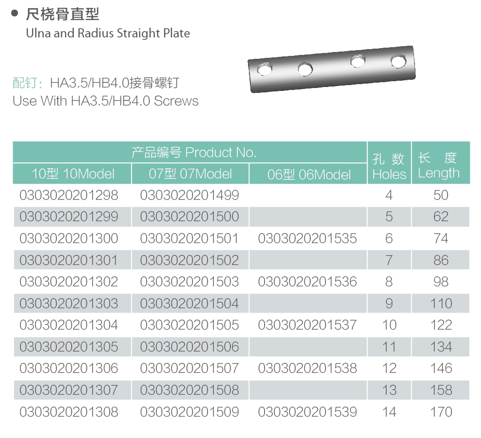 28 ulna and radius straight plate